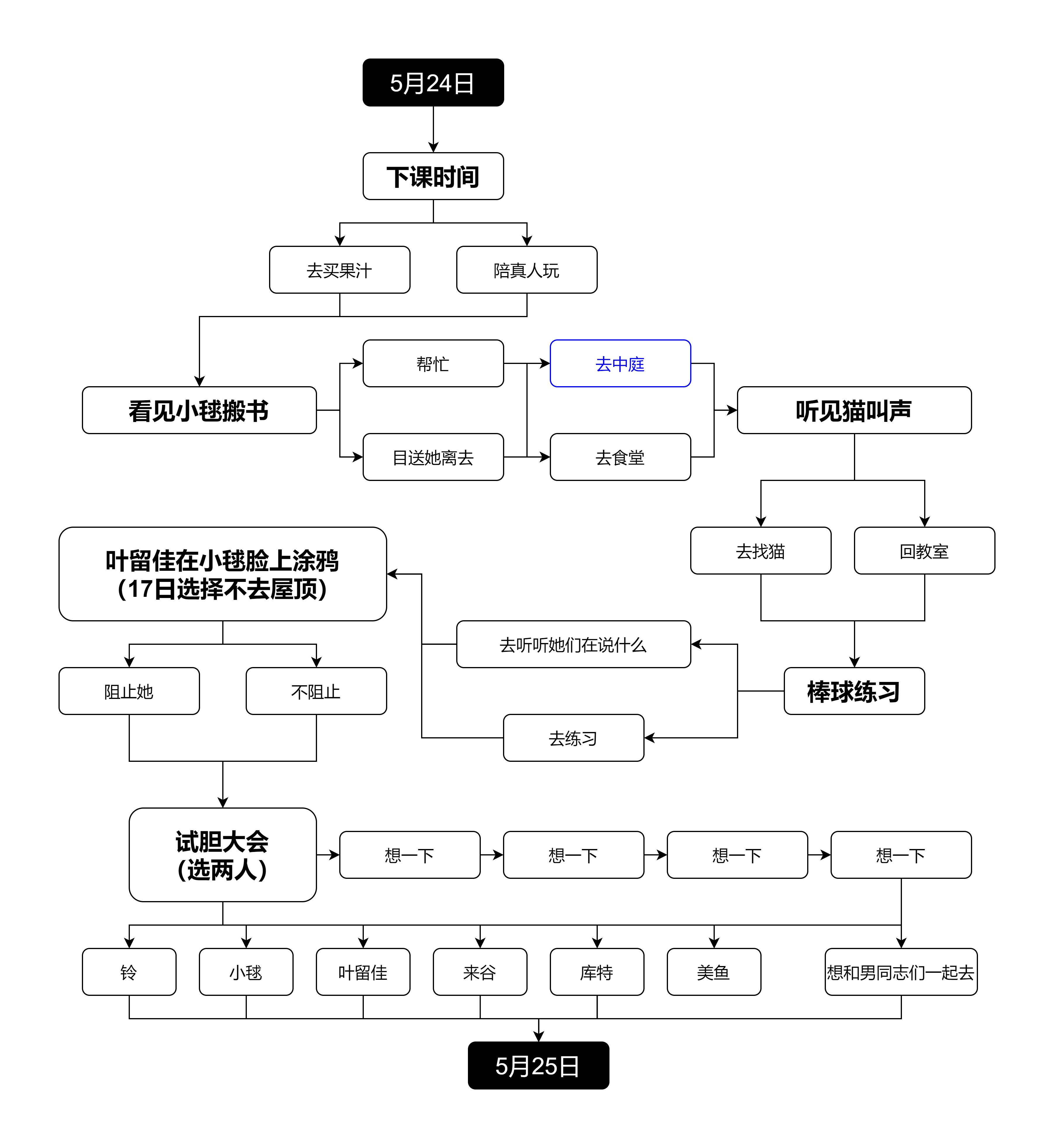 数字组合77777与88888一肖一码影像版研究报告，标准化流程与评估分析