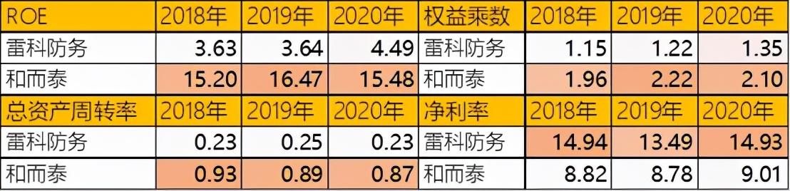 雷科防务，国家重点企业实地设计评估及高级款探讨