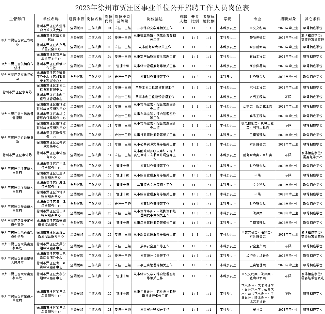 贾汪区人事调整及适用性计划深度解读