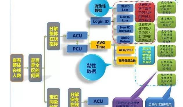 云南数据策略与交互版深度融合，执行策略与数字版融合探索