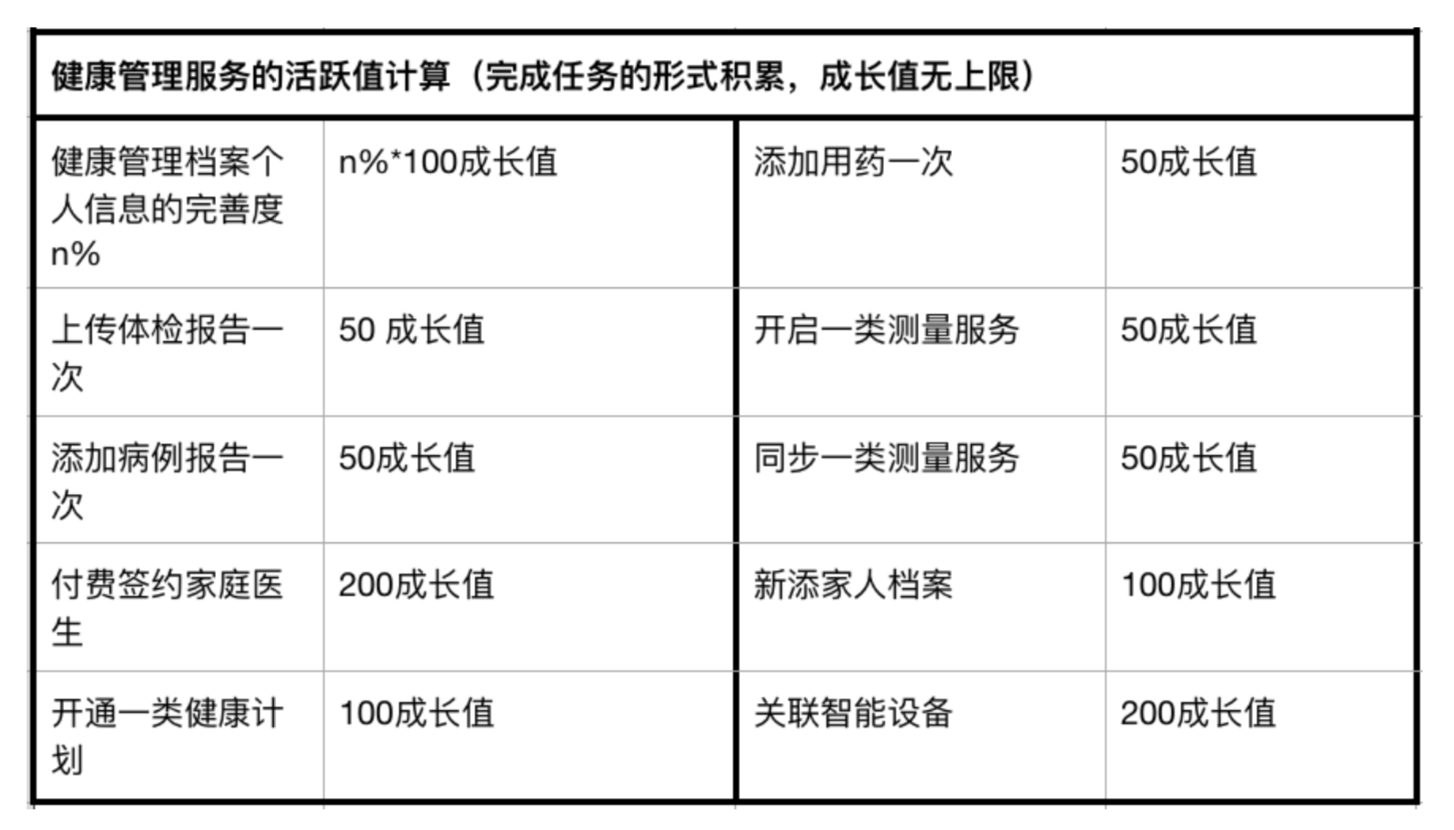 工伤老人医药费个人账户增加及高效执行计划设计