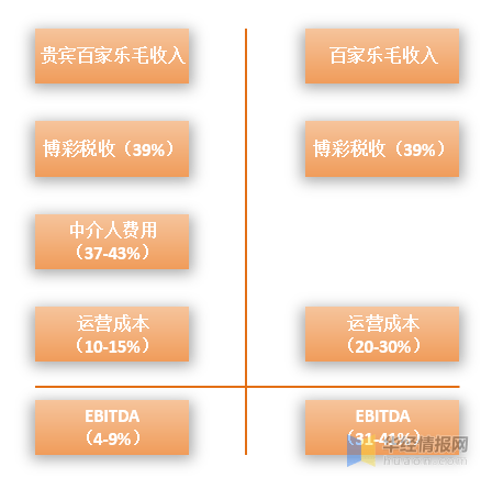 妃儿澳门资料大全与户外版86.285全面解析——揭示违法犯罪问题真相