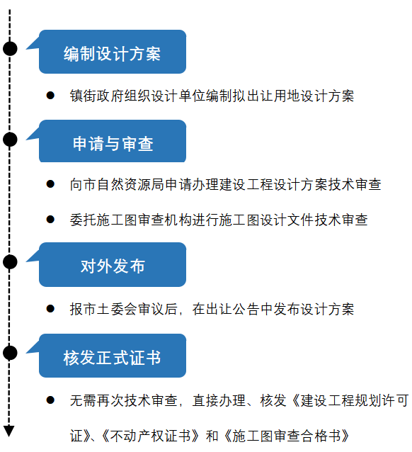 探索高效策略设计OP10.975，全免费彩资料库949cc揭秘