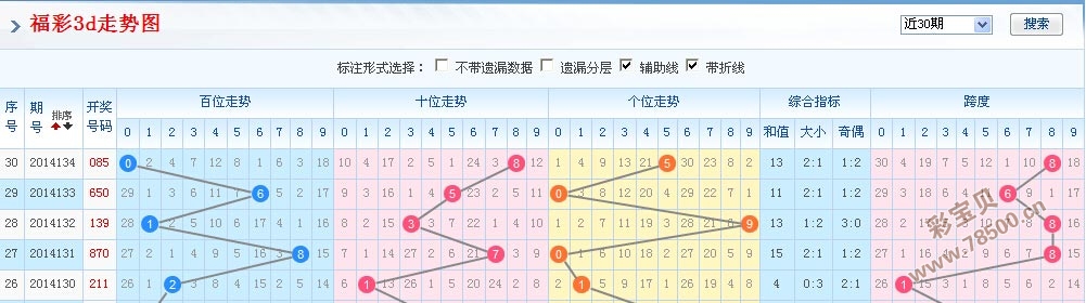 基于V43.863版本的高速响应策略下的3D基本走势图深度探索与解析