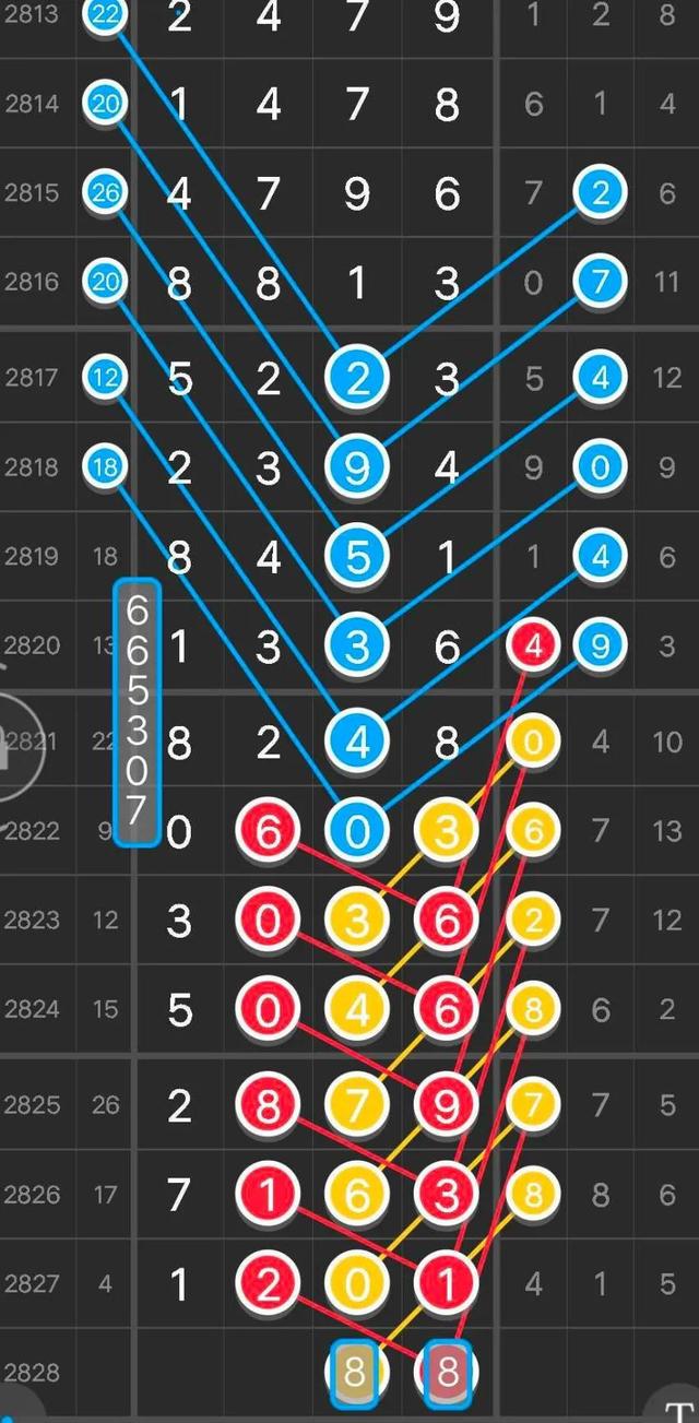 iPhone 96.135版本深度解读，三码精与数据分析揭秘