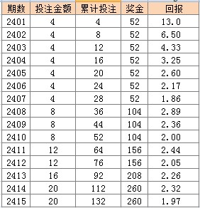 天天彩资料免费大全与实效设计策略探索报告（精简版9.762）