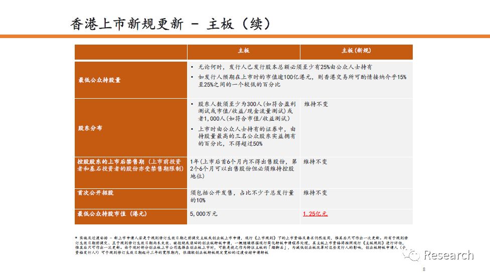 香港数据整合与免费资料共享设想，执行方案及策略探讨