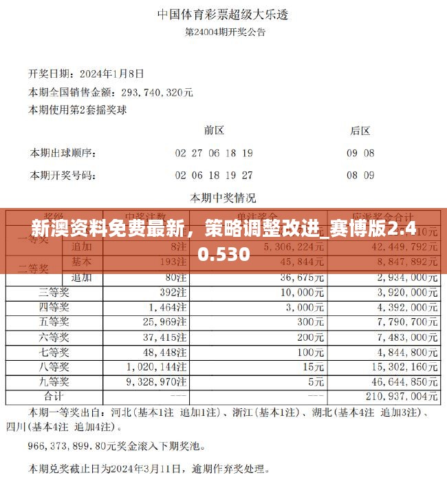 新澳2024年精准预测及解读说明_pro53深度剖析文章