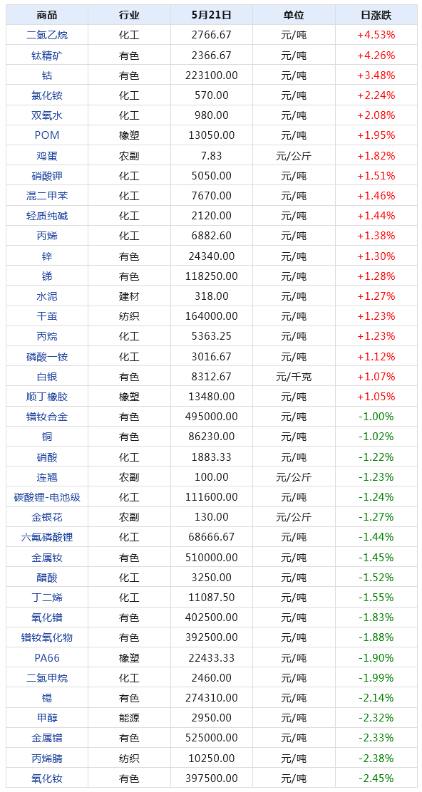 委托流程 第46页