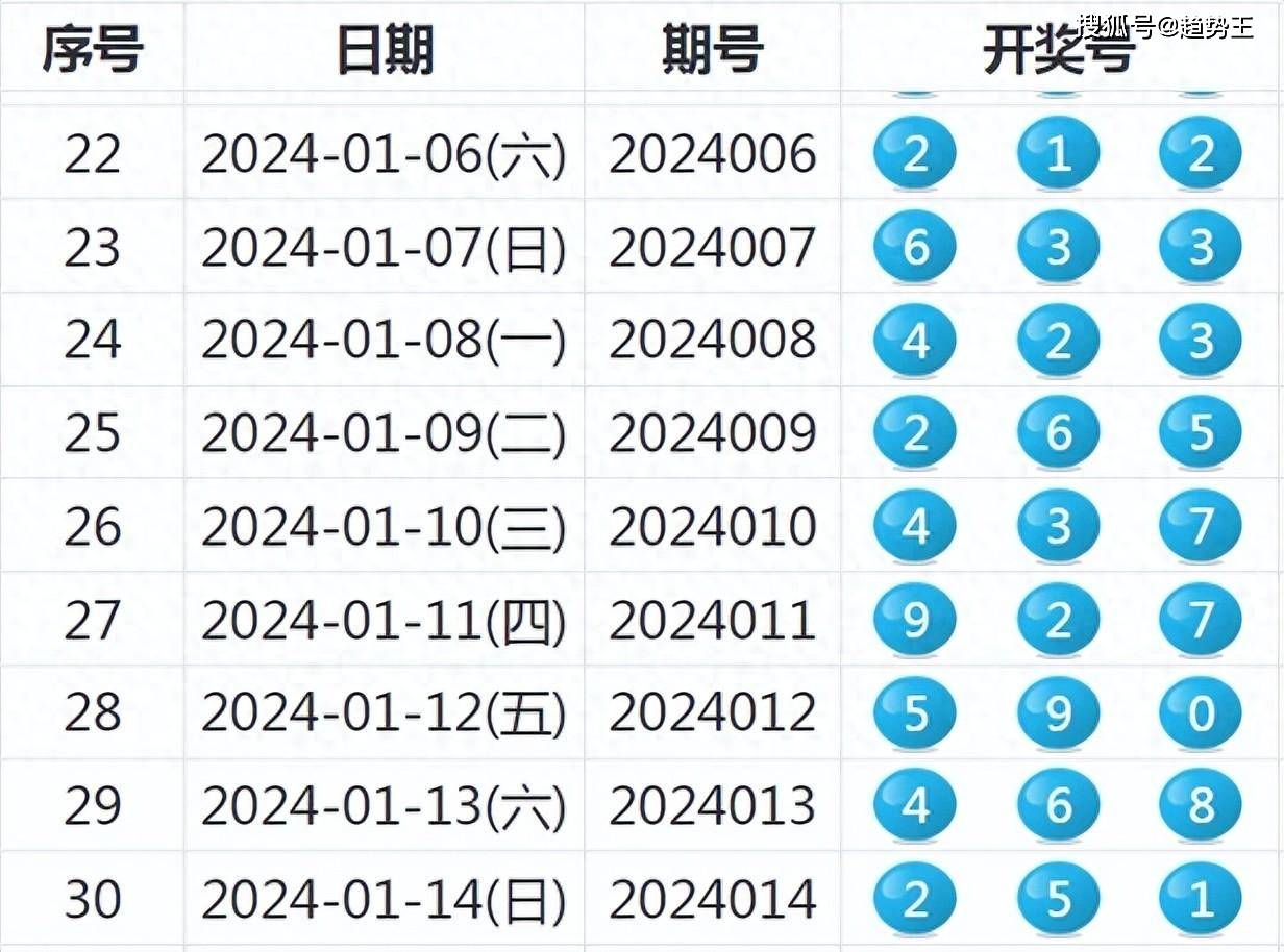 新奥彩票第2024期现状与预测分析（混合分析数据揭秘）