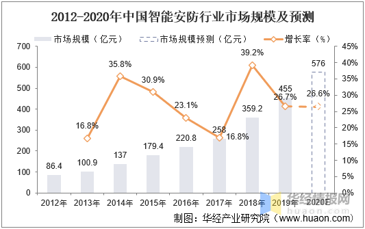 新澳2024年最新版资料与高速响应策略的综合应用，顶级版53.545探讨