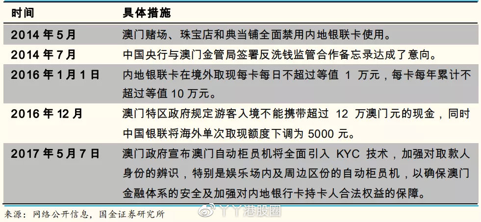 警惕网络赌博陷阱，远离非法赌博深渊