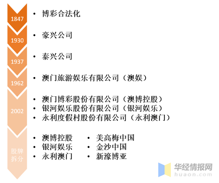 澳门彩票行业深度解析，聚焦天天开彩与关键词The19.620的解读