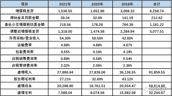 澳门特区免费资料查询与预测分析指南_WP版第58期