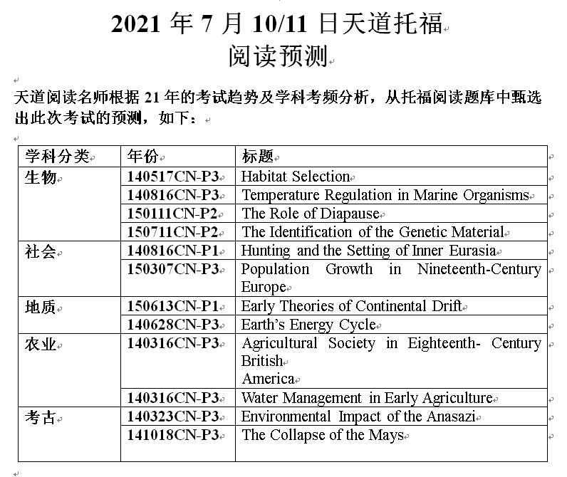 新澳天自动更新资料大全，全面解读与优选版概述 20.203