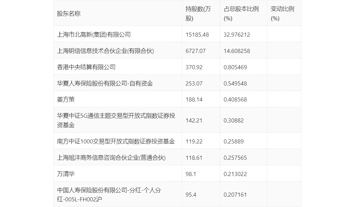 新澳2024年精准正版资料与高速响应计划协同进步探索至尊版揭秘