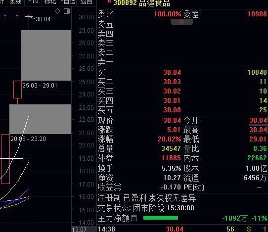 龙头股份重组动态及平衡策略实施指南