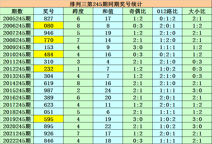 香港二四六开奖结果及操作指南，顶级款详解与步骤指导 52.870版