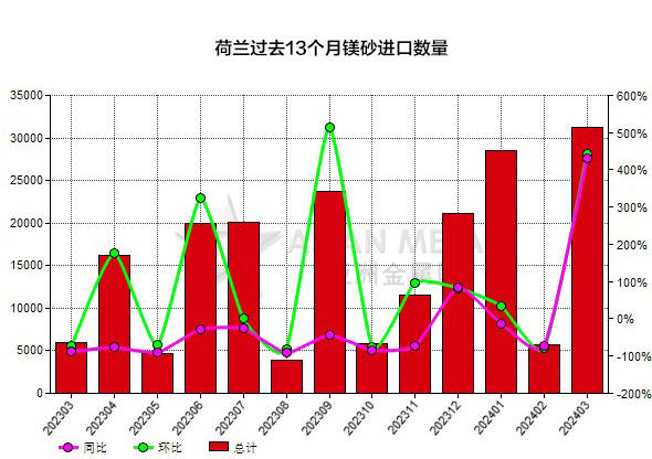 未来香港的数据驱动设计策略与资料共享蓝图，探索与共享（VE版 94.442）