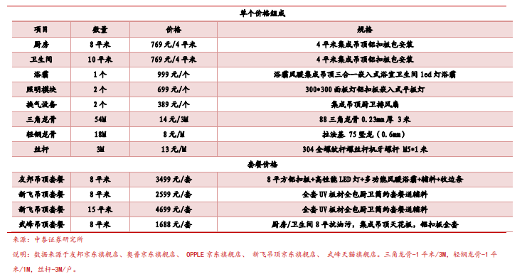 调查取证 第35页