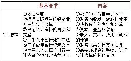 调查取证 第34页