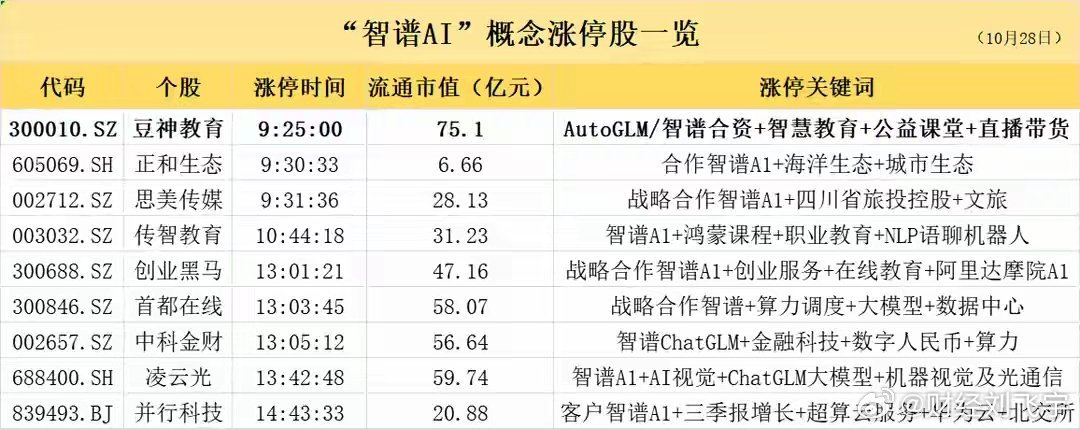 私家侦探 第32页