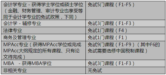 澳门免资料费最新动态，解答、定义与创意探索全解析