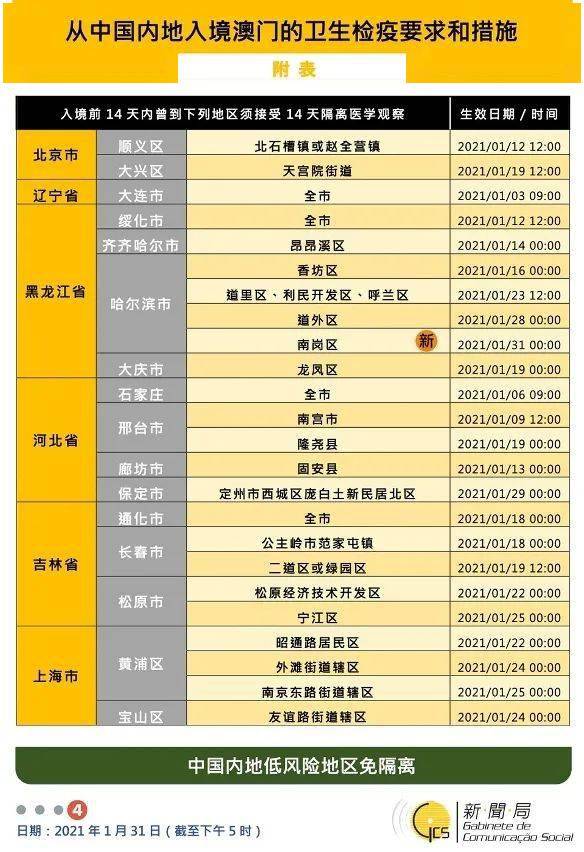 澳门特区免费资料与数据实施的风险警示，潜在问题与违法犯罪防范