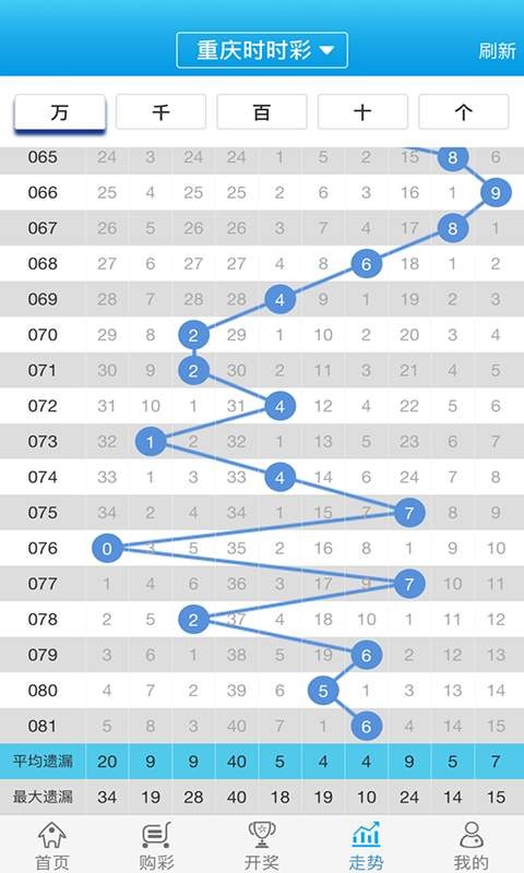 白小姐一肖一码，全面计划数据与KP34.437精准探索