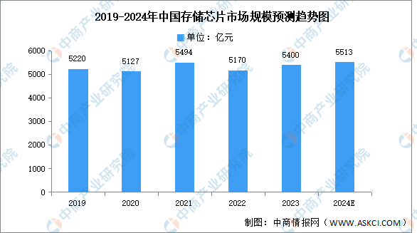 委托流程 第35页