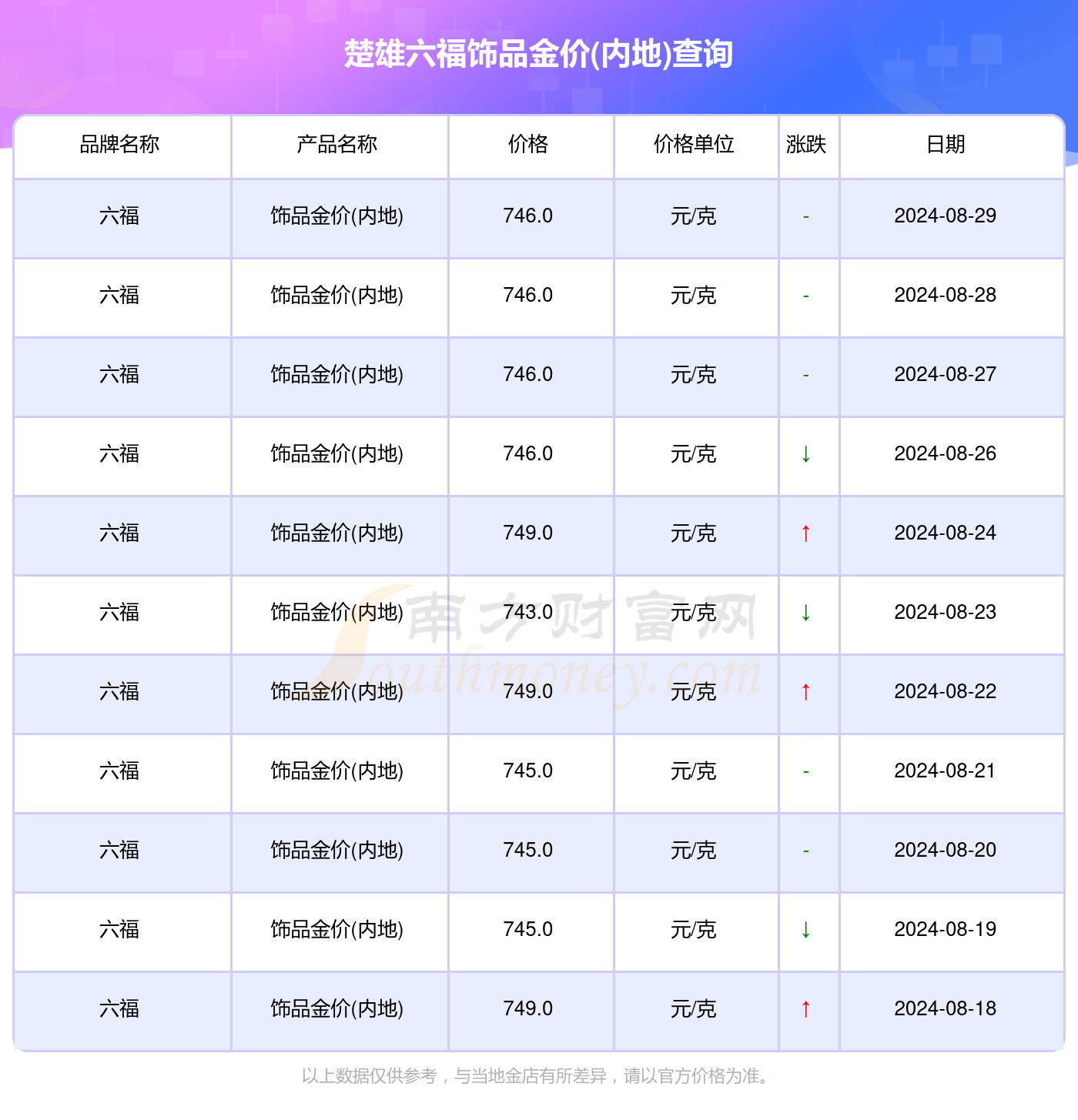 澳门开奖结果查询表与实地数据验证分析深度探讨 RX版85.927揭秘