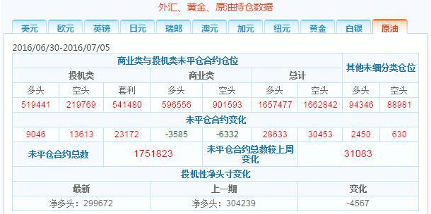 调查取证 第32页