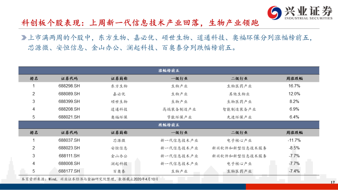 私人侦探 第34页