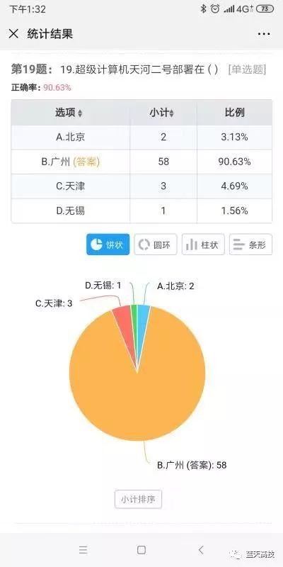 广东八二站HDR78.877的全面应用数据分析力量展示