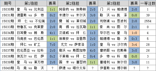 澳门三期内必中一期三码，方法与风险评估及风险警示解析