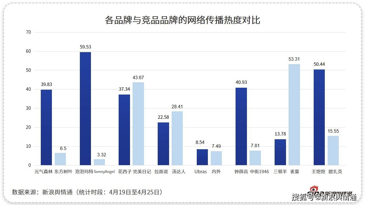 新奥集团实地展望，数据设计、网红版与未来发展展望