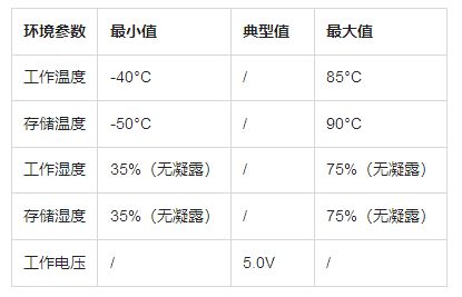 广东八二站资料免费公开与系统性能评估说明