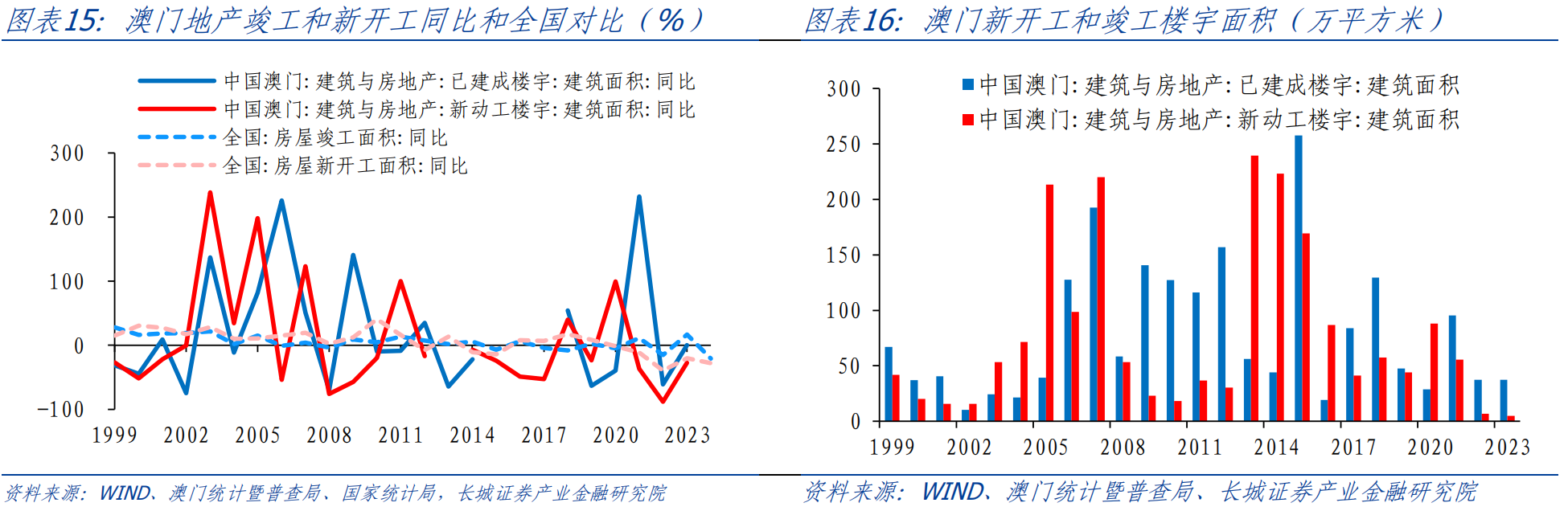 澳门实地调研深度解析，关键词与实地调研定义的探讨