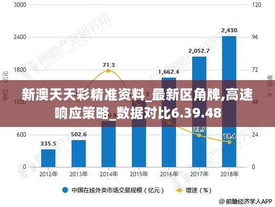 新奥天天彩期期解析与快速响应设计揭秘_Tizen 39.464