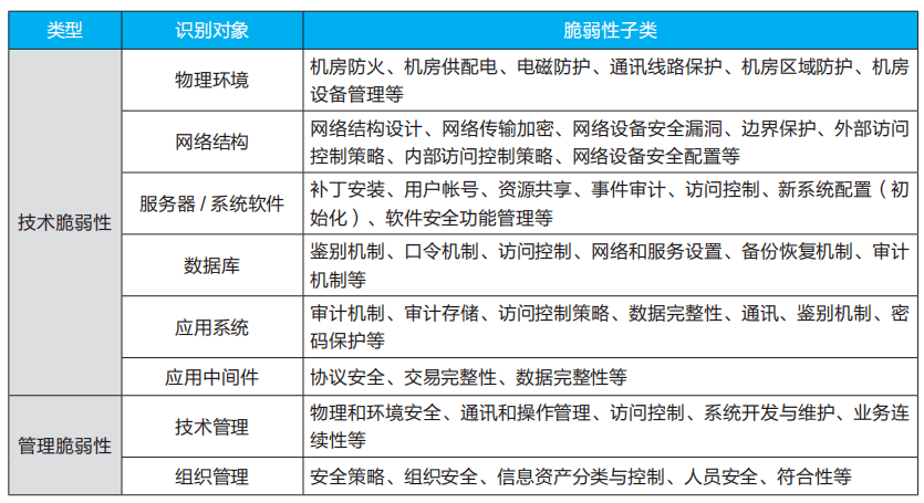 澳门三肖三码运动版安全评估策略，双重保障下的准确性与安全性探讨