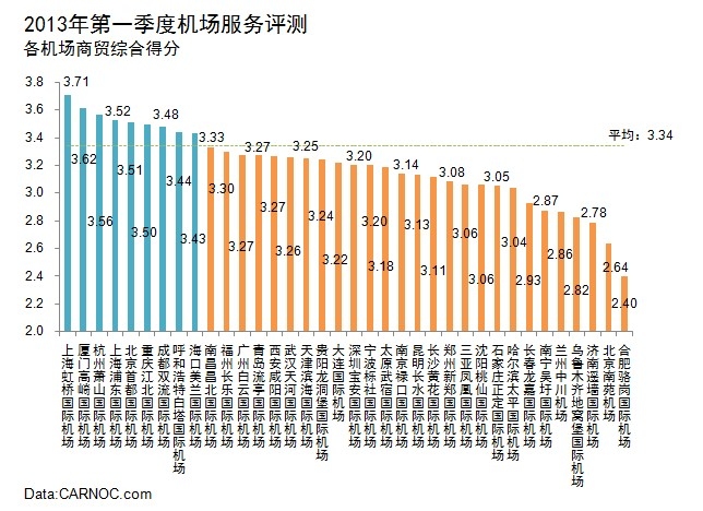 一元机场调查解析与应用安卓78.312版本分析说明