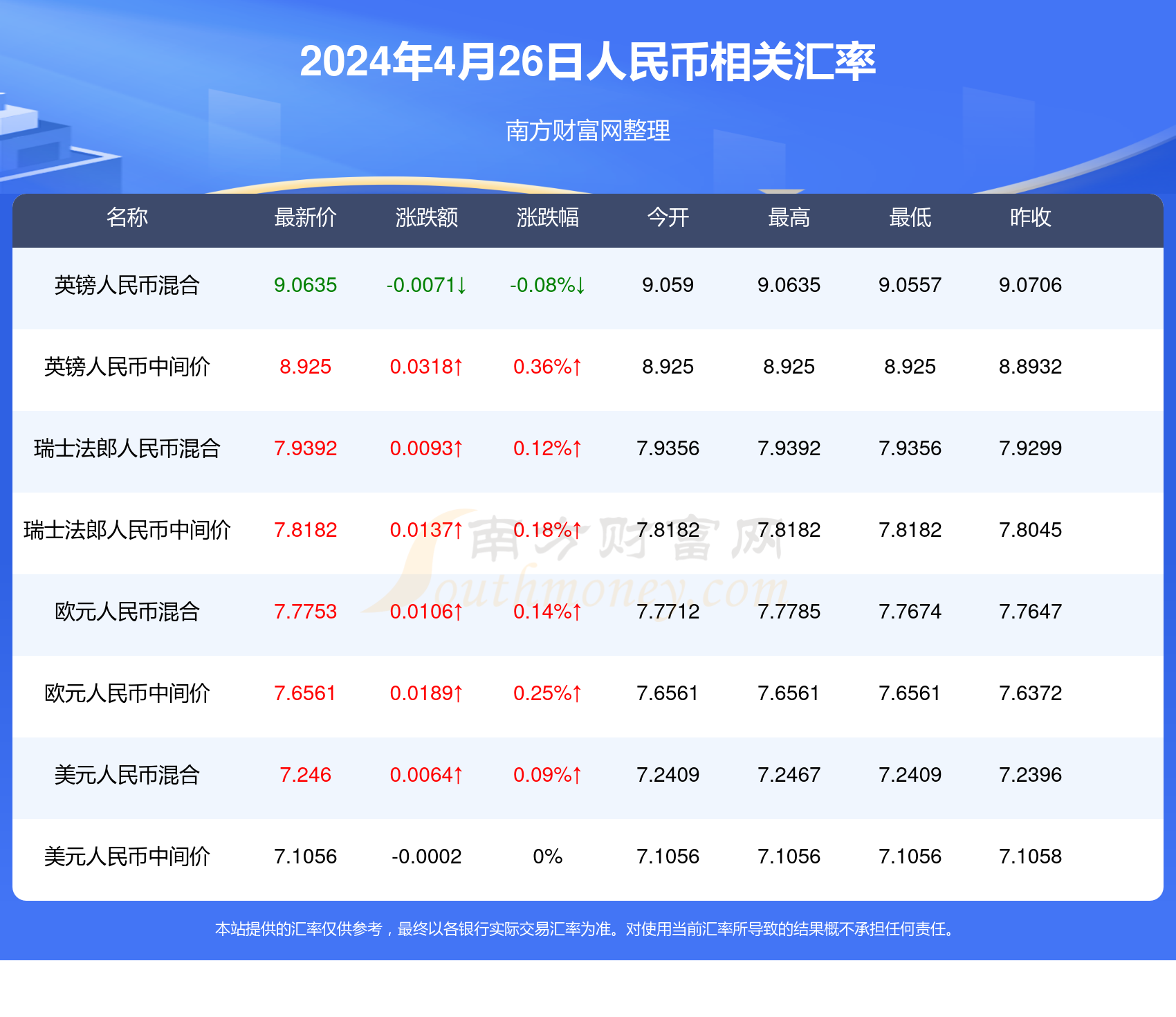 私人侦探 第26页