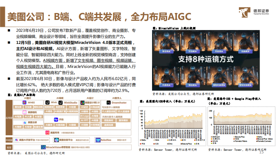 探索未来娱乐领域，奥马免费之料与新兴技术融合策略