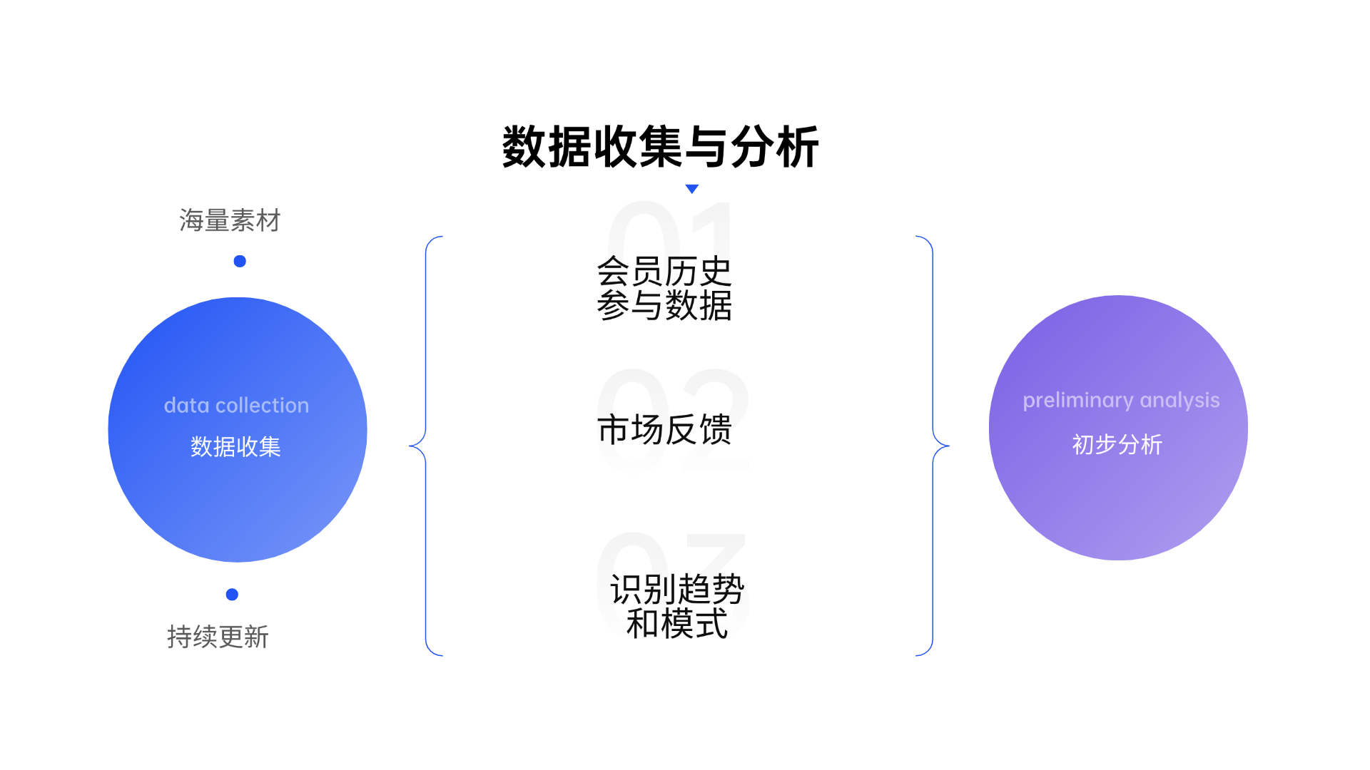 至尊版数据驱动执行方案，深度解析与策略应用，六会商会一探究竟（编号，9796）