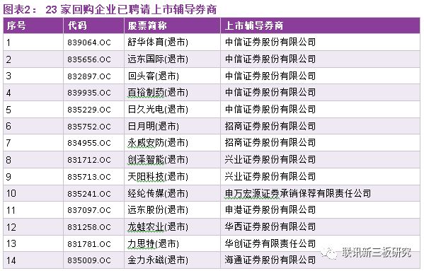 委托流程 第26页