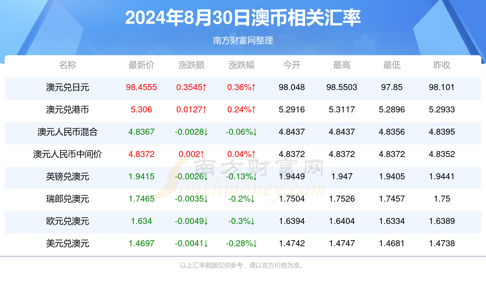 新澳开奖记录今日结果深度解析与执行方案定制，MT75.243研究分析