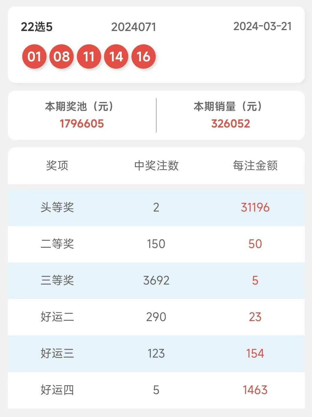 奥门六开奖号码解析策略与黄金查询表指南