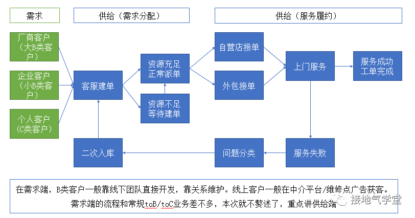 一码包中深度执行策略_PT71.580详解