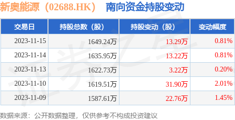 揭秘2024新奥正版资料与Device66.699协同作用的全免费执行计划数据揭秘