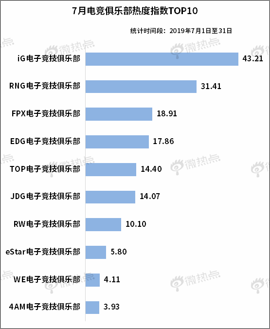 委托流程 第21页